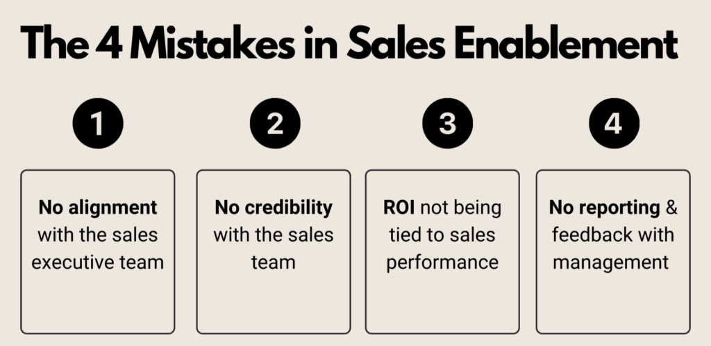 Sales Enablement