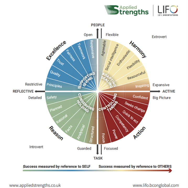 Growing Influence of Neuroscience in Sales-Img4