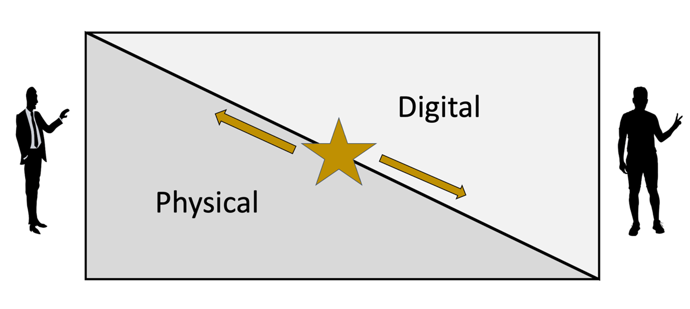 Social Selling 2