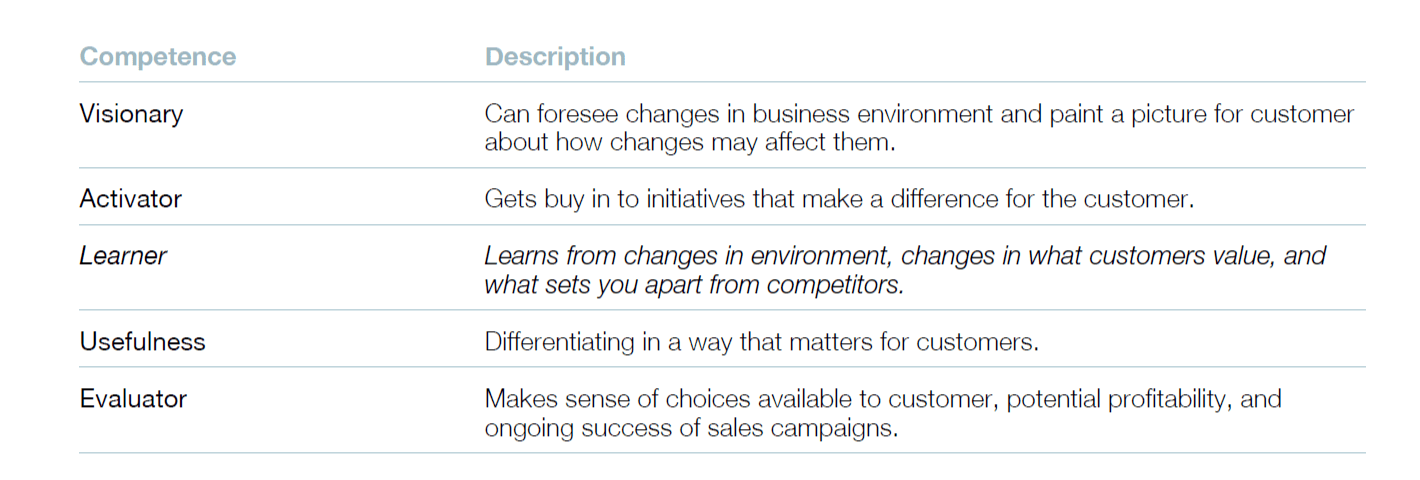 Learn your way to career success - Institute of Sales Professionals