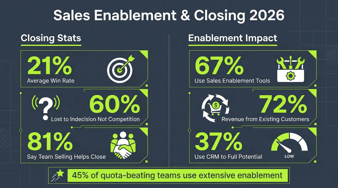 Sales Enablement