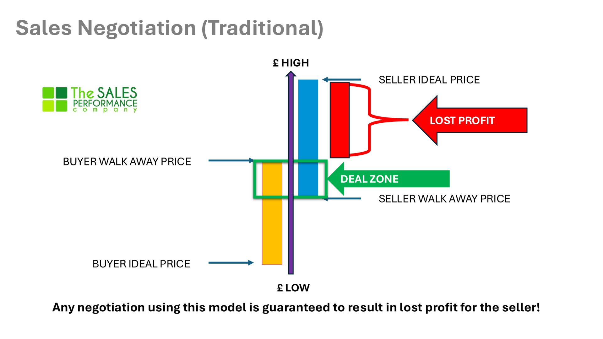 sales negotiation-1