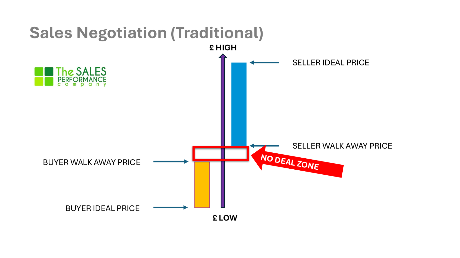 sales negotiation-2